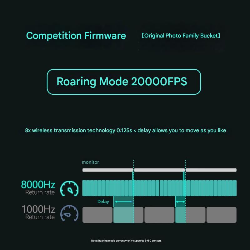 Incott 039/039Pro Three-mode M - Esports Gaming Events recension och pris